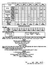 Đề kiểm tra cuối học kì II lớp 5 - Năm học 2016-2017 - Trường Tiểu học Trần Thới 2